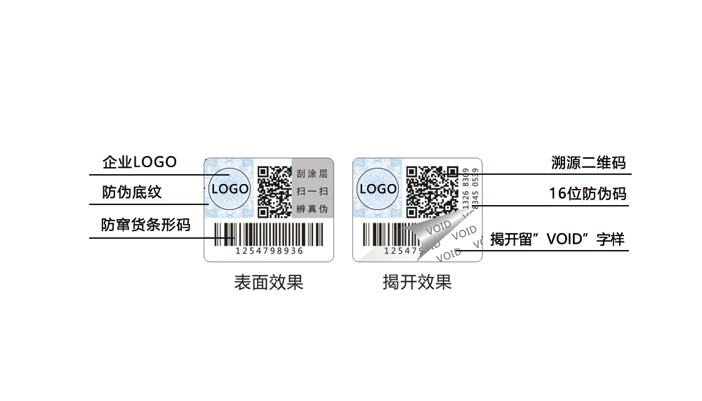 揭開(kāi)留字防偽標(biāo)簽,void